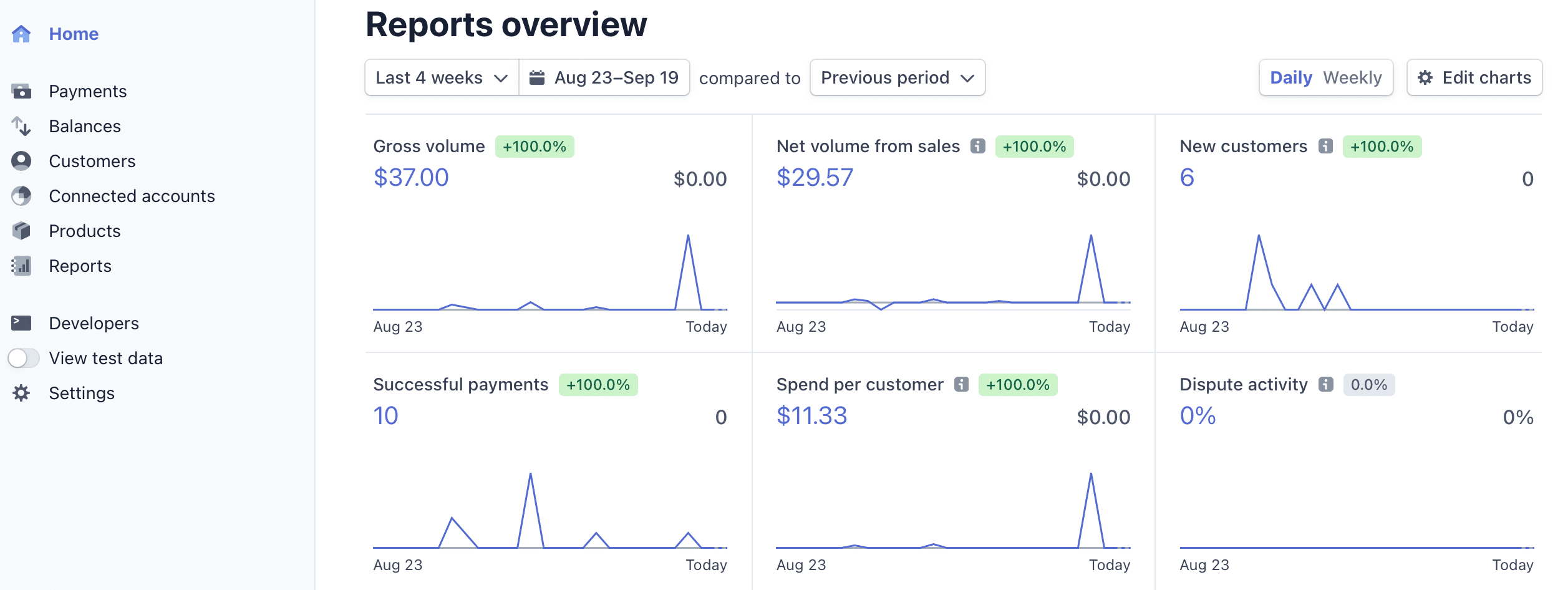 美国 Stripe(香港 Stripe)成功申请并打通支付环节记录