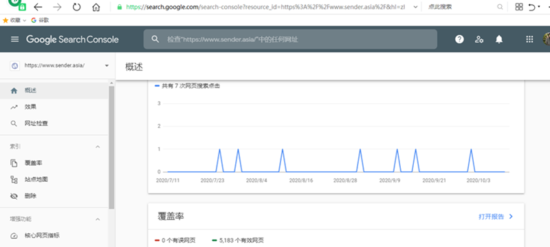 外贸独立站运营推广：网站的基础要求和谷歌购物广告基本概念