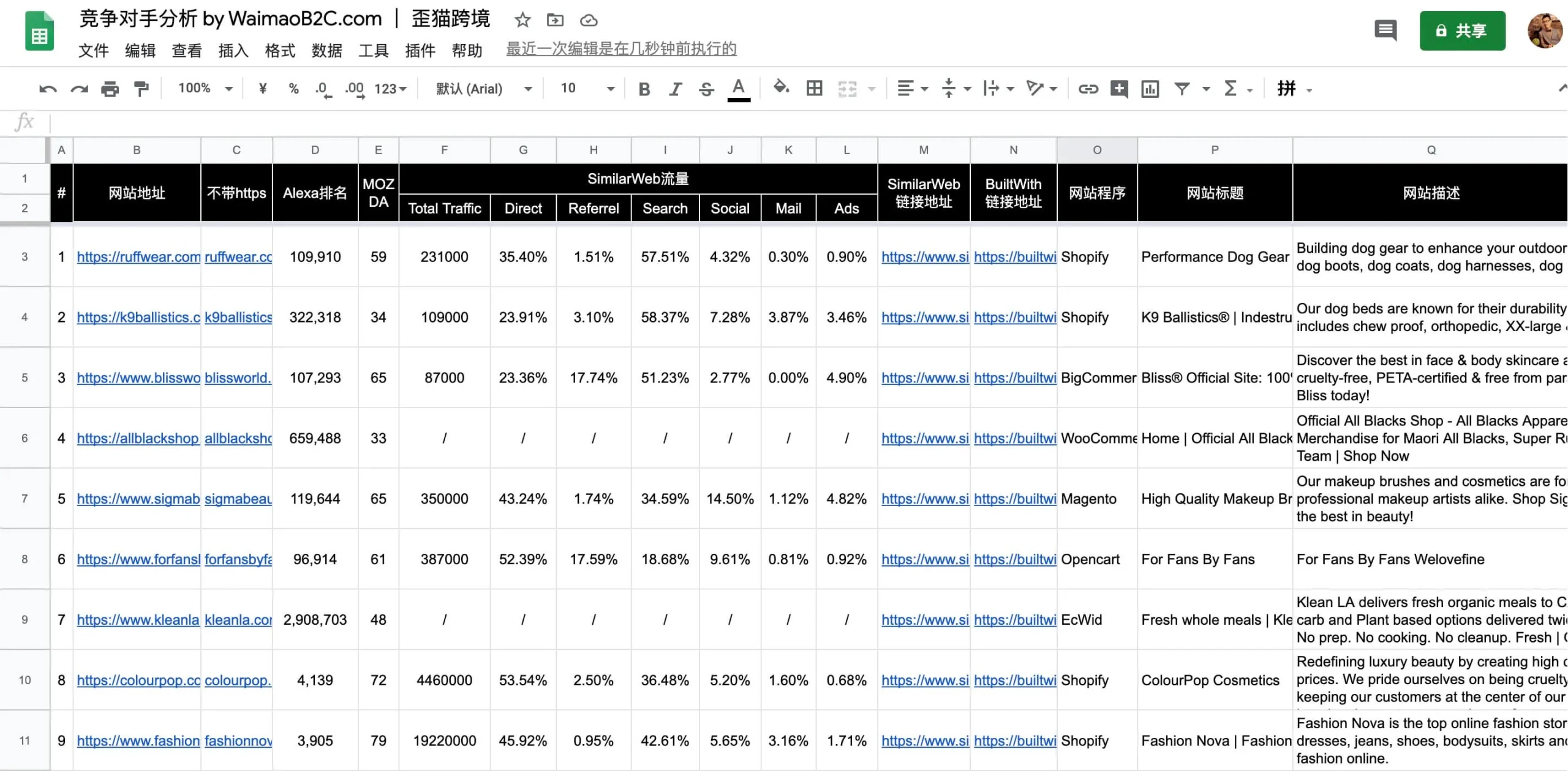 如何查找和分析竞争对手的Shopify店铺和其他类型独立站