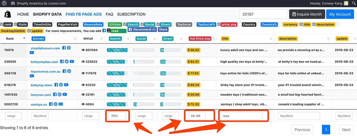 Shopify网站竞争对手挖掘工具Looooi.com